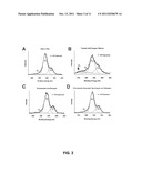 Methods and Compositions for High-Resolution Micropatterning for Cell     Culture diagram and image