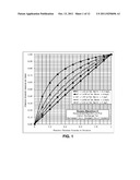 Process for High Concentration Cation Exchange Metathesis diagram and image