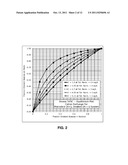 Process for High Concentration Cation Exchange Metathesis diagram and image