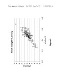 NON-WOVEN FABRIC COMPOSITES FROM COIR FIBERS diagram and image