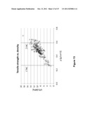 NON-WOVEN FABRIC COMPOSITES FROM COIR FIBERS diagram and image