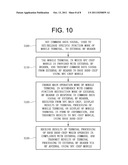 APPARATUS AND METHOD FOR CONTROLLING THE BELL SOUND, THE CAMERA, AND THE     COMMUNICATION FUNCTION OF A MOBILE PHONE VIA AN NFC CHIP MODULE AND AN     EXTERNAL RF READER diagram and image