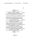 COMMUNICATION DEVICE AND METHOD THEREOF diagram and image