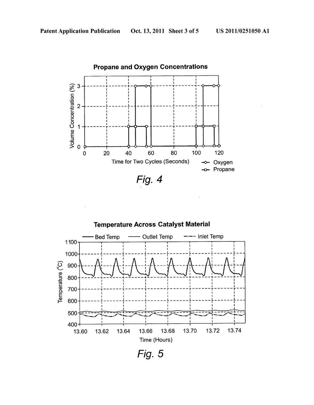 METHOD AND APPARATUS FOR TESTING A CATALYST MATERIAL - diagram, schematic, and image 04