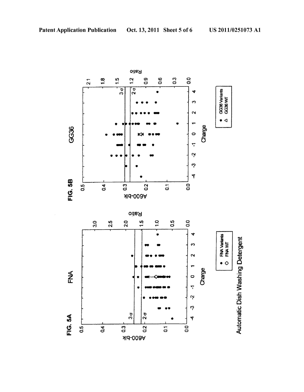 Compositions And Methods Comprising Variant Microbial Proteases - diagram, schematic, and image 06