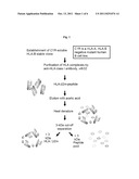 METHOD FOR IDENTIFYING HLA COMPLEXES ASSOCIATED WITH ADVERSE DRUG     REACTIONS diagram and image