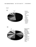 BIOMARKERS FOR BREAST CANCER diagram and image