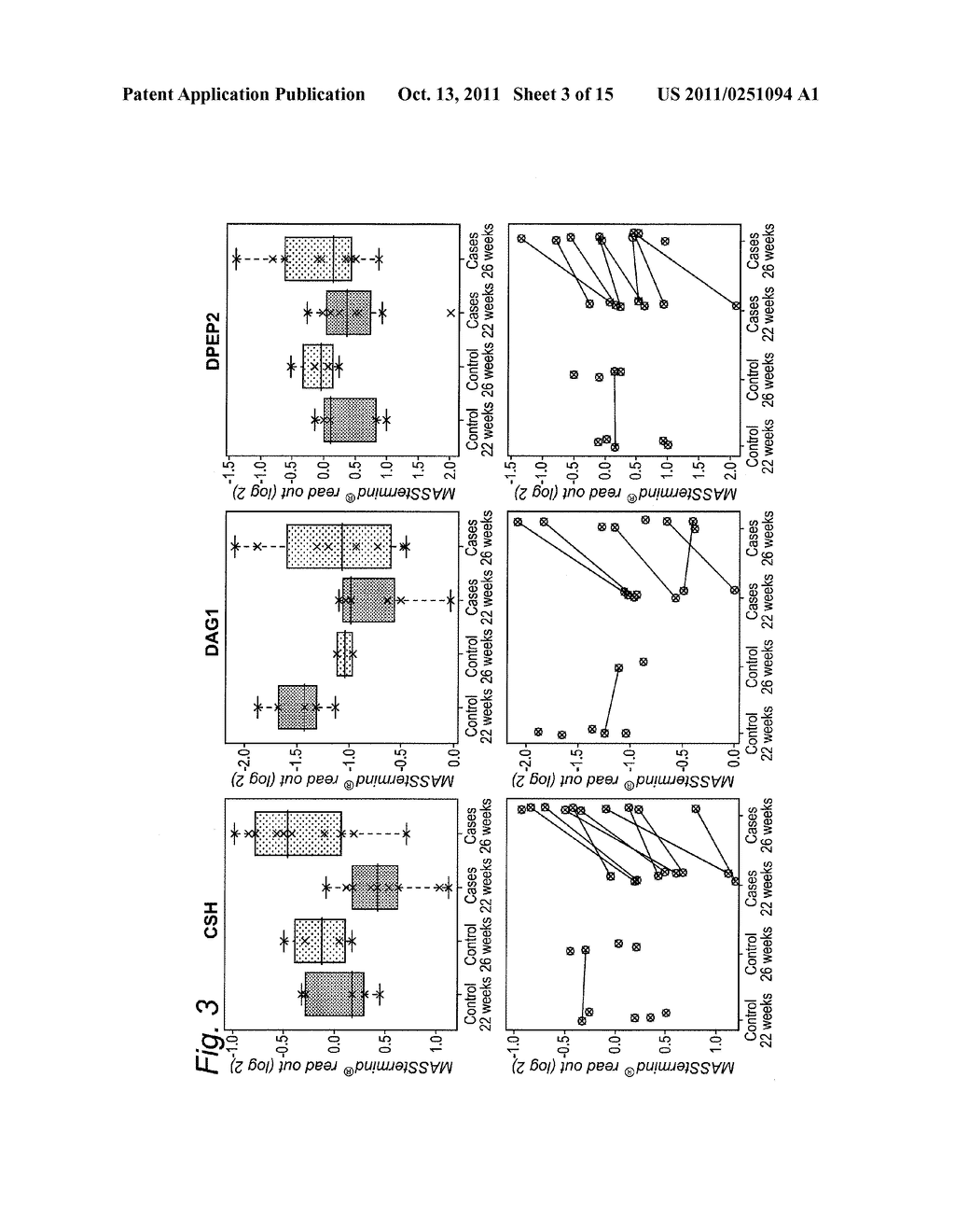 BIOMARKERS FOR HYPERTENSIVE DISORDERS OF PREGNANCY - diagram, schematic, and image 04