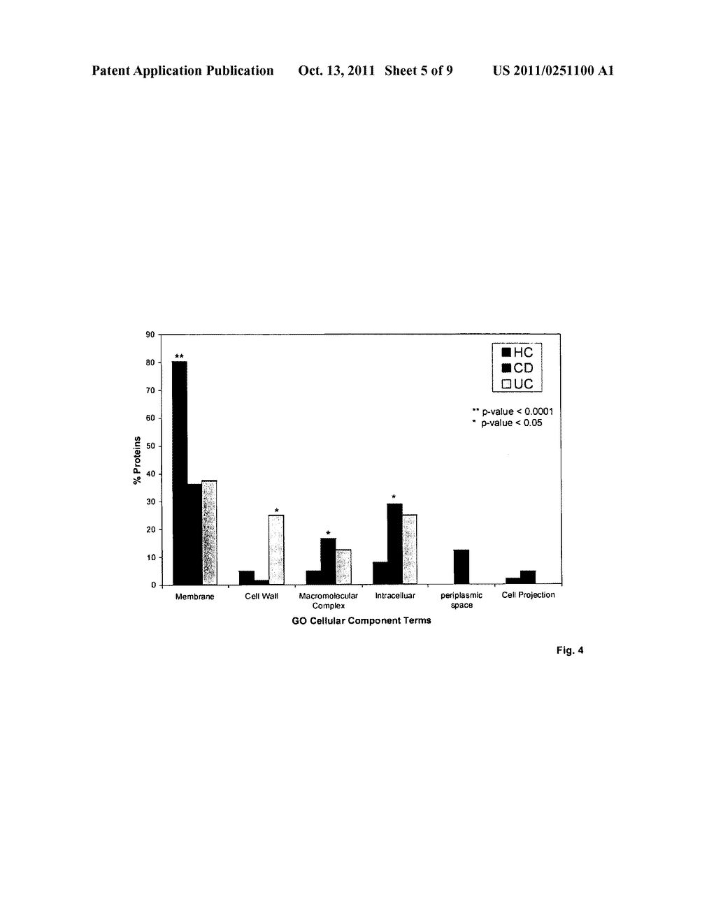 COMPOSITIONS AND METHODS FOR DIAGNOSING AND TREATING INFLAMMATORY BOWEL     DISEASE AND RELATED DISORDERS - diagram, schematic, and image 06