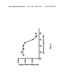 COMPOSITIONS AND METHODS FOR DETECTING DEACETYLASE ACTIVITY diagram and image