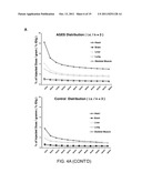 THYMOSIN Beta4 PEPTIDES PROMOTE TISSUE REGENERATION diagram and image