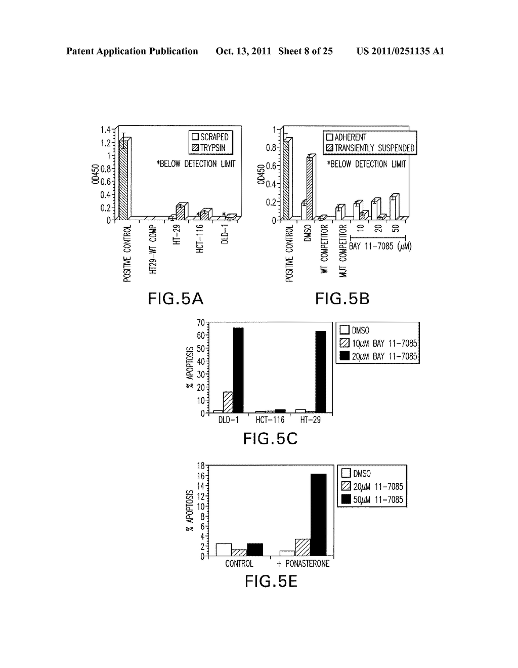 INHIBITORS OF PERITONEAL SEEDING OF CANCER CELLS - diagram, schematic, and image 09