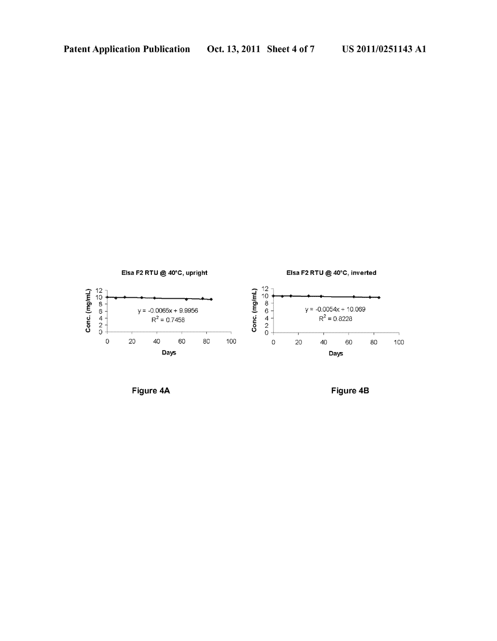 STABLE ELSAMITRUCIN SALT FORMULATIONS - diagram, schematic, and image 05