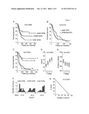 MOLECULAR MODULATORS OF THE WNT/BETA-CATENIN PATHWAY diagram and image