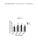 METHODS AND LOW DOSE REGIMENS FOR TREATING RED BLOOD CELL DISORDERS diagram and image