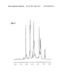 SULFATED POLYSACCHARIDE COMPOUND AND THE PREPARATION AND USE THEREOF diagram and image