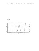 SULFATED POLYSACCHARIDE COMPOUND AND THE PREPARATION AND USE THEREOF diagram and image