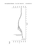 SULFATED POLYSACCHARIDE COMPOUND AND THE PREPARATION AND USE THEREOF diagram and image