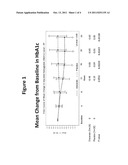 Methods of Using Diacerein as an Adjunctive Therapy for Diabetes diagram and image