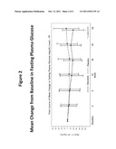 Methods of Using Diacerein as an Adjunctive Therapy for Diabetes diagram and image