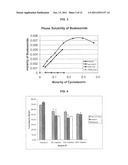 Inhalant Formulation Containing Sulfoalkyl Ether Cyclodextrin and     Corticosteroid diagram and image