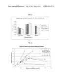 Inhalant Formulation Containing Sulfoalkyl Ether Cyclodextrin and     Corticosteroid diagram and image