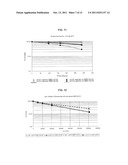 Inhalant Formulation Containing Sulfoalkyl Ether Cyclodextrin and     Corticosteroid diagram and image