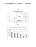 Inhalant Formulation Containing Sulfoalkyl Ether Cyclodextrin and     Corticosteroid diagram and image