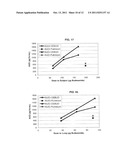 Inhalant Formulation Containing Sulfoalkyl Ether Cyclodextrin and     Corticosteroid diagram and image