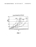 Phosphoramidate Alkylator Prodrugs diagram and image