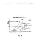 Phosphoramidate Alkylator Prodrugs diagram and image