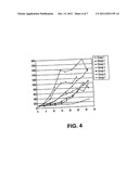 Phosphoramidate Alkylator Prodrugs diagram and image