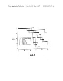 Phosphoramidate Alkylator Prodrugs diagram and image