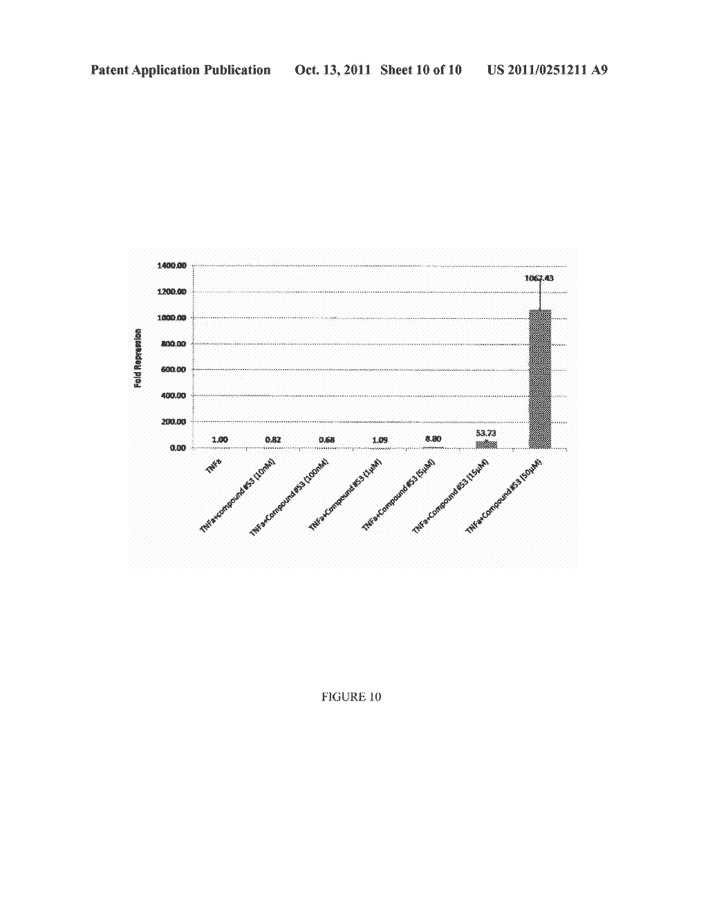 METHODS OF USING SUBSTITUTED ISOXAZOLO PYRIDINONES AS DISSOCIATED     GLUCOCORTICOIDS - diagram, schematic, and image 11