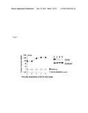 COMPOSITIONS AND METHODS FOR INHIBITING EZH2 diagram and image