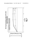 COMBINATION THERAPY FOR THE TREATMENT OF DEMENTIA diagram and image