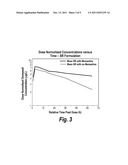 COMBINATION THERAPY FOR THE TREATMENT OF DEMENTIA diagram and image