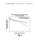 COMBINATION THERAPY FOR THE TREATMENT OF DEMENTIA diagram and image