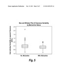 COMBINATION THERAPY FOR THE TREATMENT OF DEMENTIA diagram and image