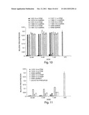 RNAI CONSTRUCTS AND USES THEREOF diagram and image