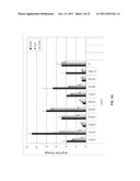 COMPOSITIONS AND METHODS FOR INHIBITION OF NUCLEIC ACIDS FUNCTION diagram and image