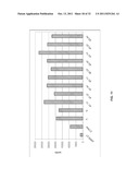 COMPOSITIONS AND METHODS FOR INHIBITION OF NUCLEIC ACIDS FUNCTION diagram and image