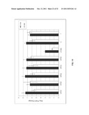 COMPOSITIONS AND METHODS FOR INHIBITION OF NUCLEIC ACIDS FUNCTION diagram and image