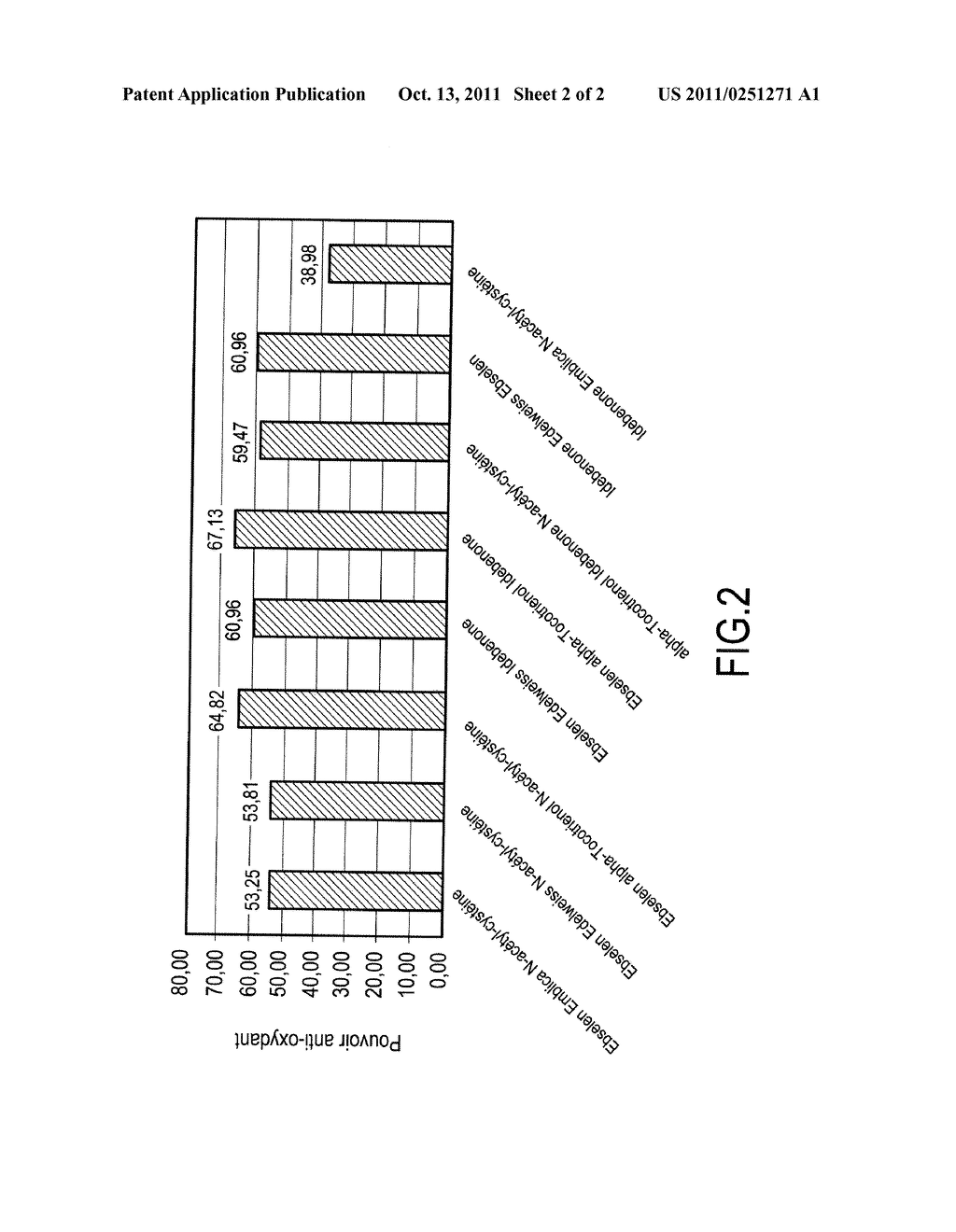 COSMETIC COMPOSITION WITH ANTI-FREE RADICAL ACTIVITY - diagram, schematic, and image 03