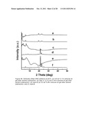 FAST RECOVERY OF THIXOTROPY BY ORGANOGELS WITH LOW MOLECULAR WEIGHT     GELATORS diagram and image