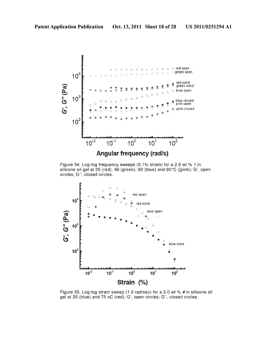 FAST RECOVERY OF THIXOTROPY BY ORGANOGELS WITH LOW MOLECULAR WEIGHT     GELATORS - diagram, schematic, and image 19