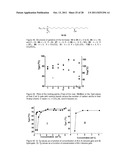 FAST RECOVERY OF THIXOTROPY BY ORGANOGELS WITH LOW MOLECULAR WEIGHT     GELATORS diagram and image