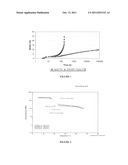 USE OF NANOTUBES, ESPECIALLY CARBON NANOTUBES, TO IMPROVE THE HIGH     TEMPERATURE MECHANICAL PROPERTIES OF A POLYMERIC MATRIX diagram and image