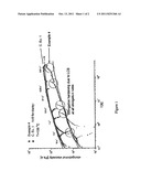 Process for the Polymerization of Ethylene, and Ethylene Polymers Having     Broad Molecular Weight Distribution and Long-Chain Branching diagram and image