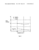 Process for the Polymerization of Ethylene, and Ethylene Polymers Having     Broad Molecular Weight Distribution and Long-Chain Branching diagram and image